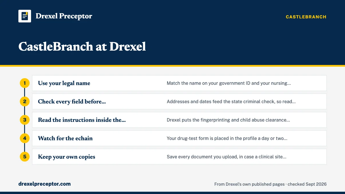 Numbered steps. Setting up your profile the right way: 1 Use your legal name; 2 Check every field before submitting; 3 Read the instructions inside the profile; 4 Watch for the echain; 5 Keep your own copies.