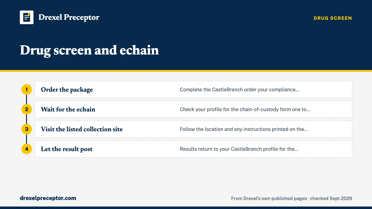 Numbered steps. How the Drexel drug test works: 1 Order the package; 2 Wait for the echain; 3 Visit the listed collection site; 4 Let the result post.