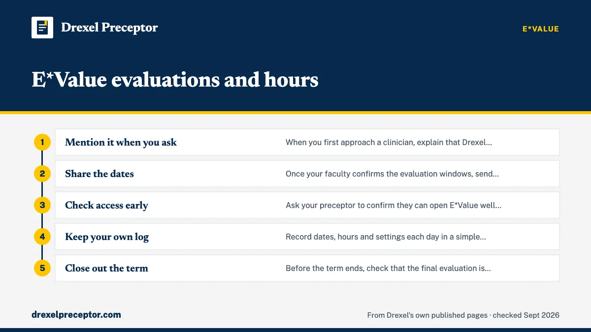 Numbered steps. Setting your preceptor up for E*Value: 1 Mention it when you ask; 2 Share the dates; 3 Check access early; 4 Keep your own log; 5 Close out the term.