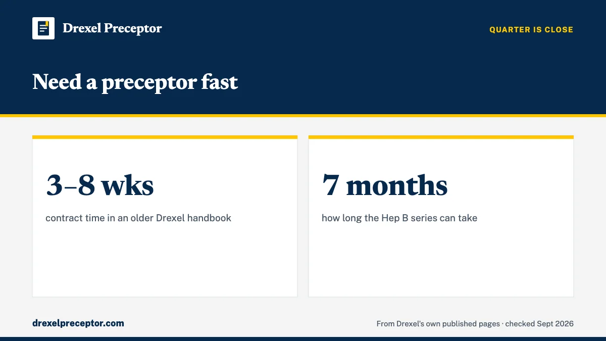 Need a preceptor fast. 3–8 wks: contract time in an older Drexel handbook; 7 months: how long the Hep B series can take.