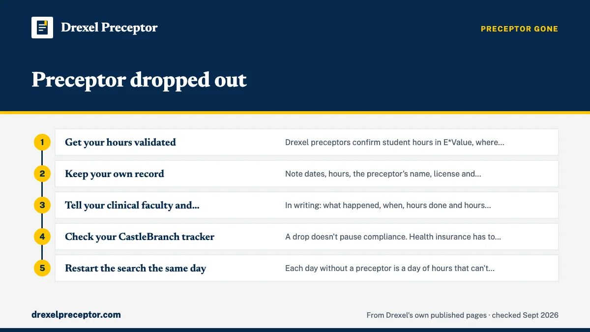 Numbered steps. The first 48 hours: 1 Get your hours validated; 2 Keep your own record; 3 Tell your clinical faculty and track director; 4 Check your CastleBranch tracker; 5 Restart the search the same day.