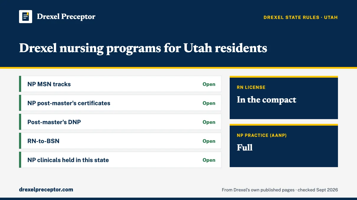 Drexel nursing programs for residents of Utah (Drexel state regulations, Sept 2026): open for NP MSN tracks; NP post-master's certificates; Post-master's DNP; RN-to-BSN; NP clinicals held in this state. RN license: in the compact. NP practice: full.